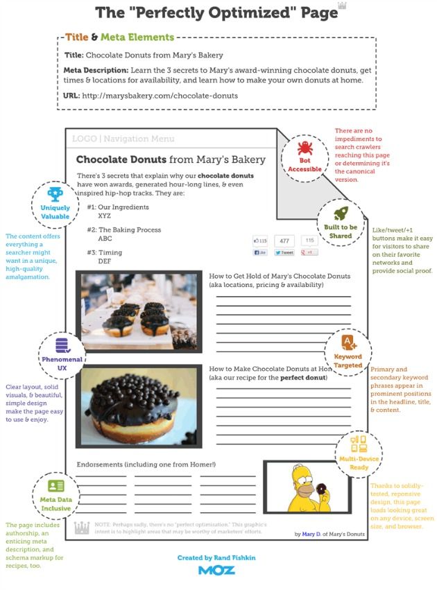 Come ottimizzare una pagina web SEO