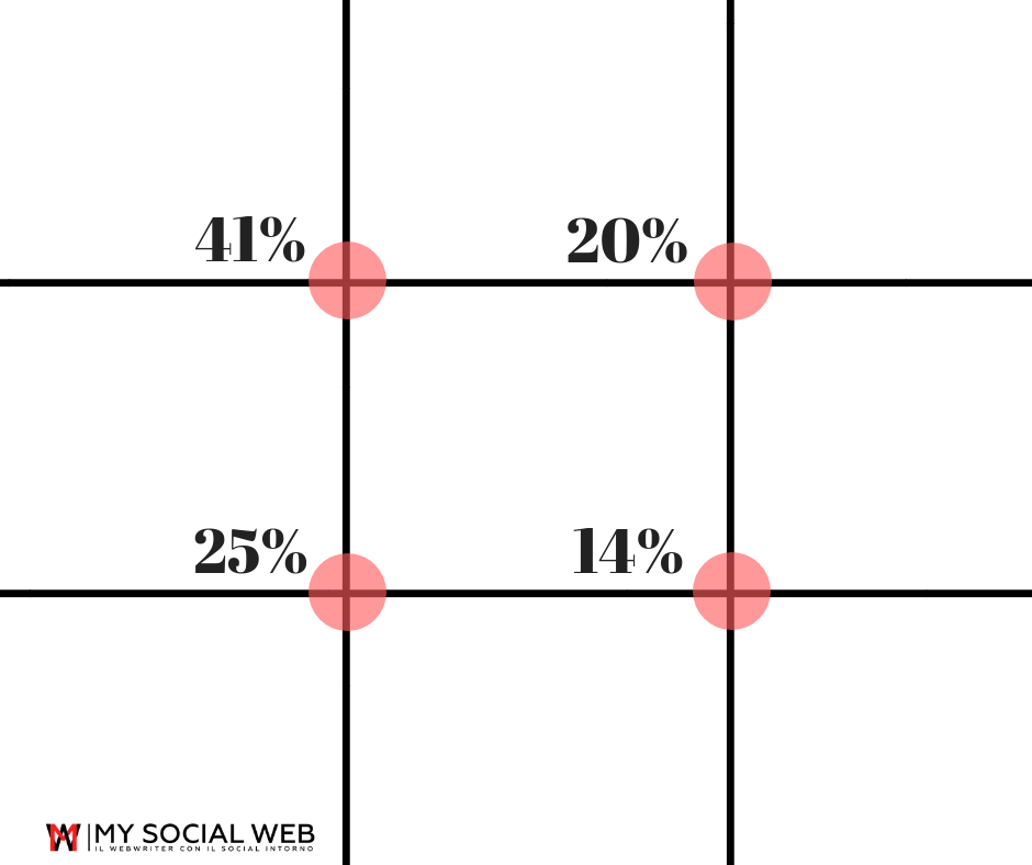 Foto profilo Facebook: regole dimensioni, idee  My Social Web